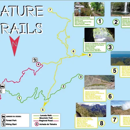 Abrigo Da Serra- Nature Trails Chalet *